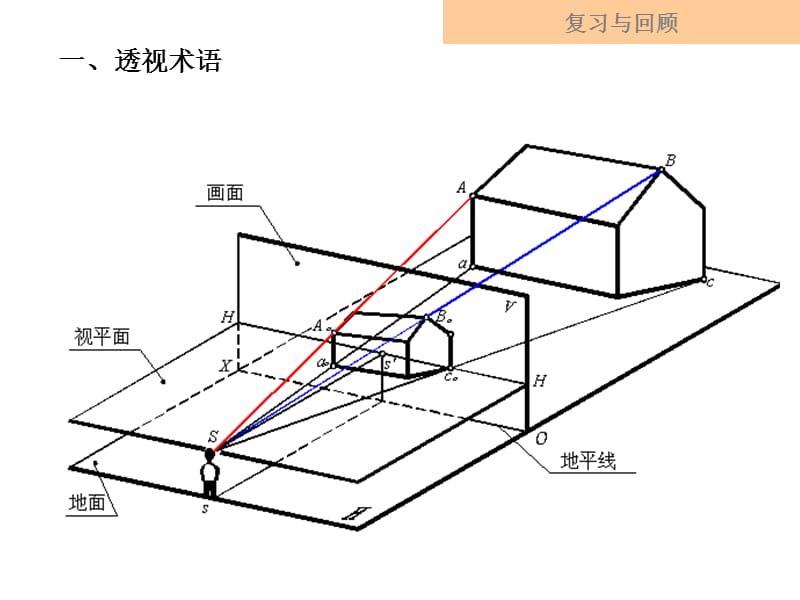 004《建筑透视图绘制训练》第四讲 建筑形体的两点透视.ppt.ppt_第3页