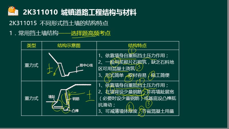 6-郭炜-2017二建-市政公用工程管理与实务-精-道路1 结构与材料（液晶屏2016.12.6） - 副本.ppt_第2页