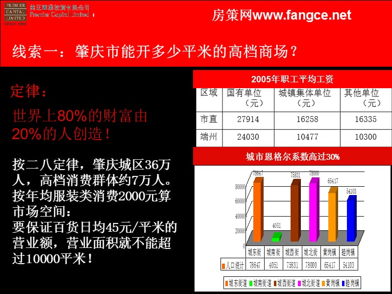 【商业地产PPT】2110房地产策划--美亚肇庆国际新天地商业地产项目定位市场报告35页.ppt_第2页