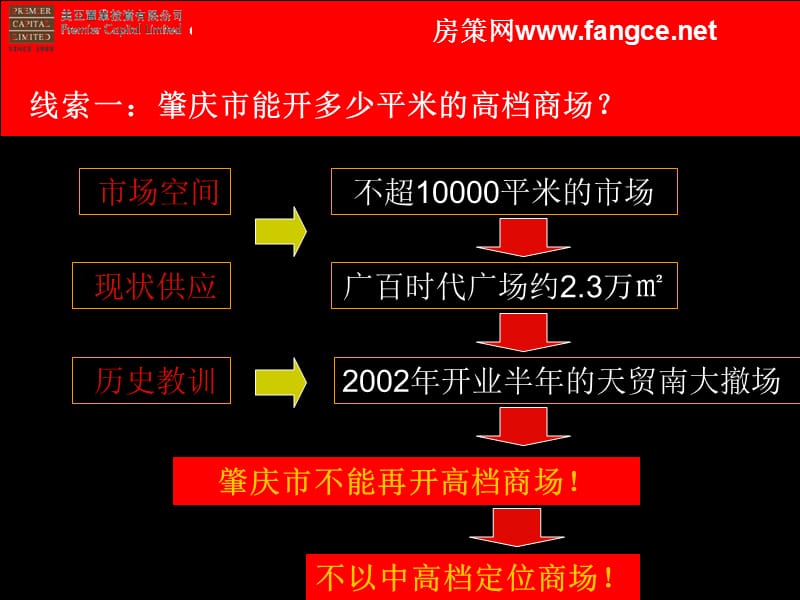 【商业地产PPT】2110房地产策划--美亚肇庆国际新天地商业地产项目定位市场报告35页.ppt_第3页