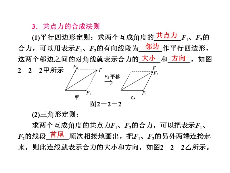 《三维设计》2014新课标高考物理一轮总复习课件 第二章相互作用第2单元 力的合成与分解（50张ppt）.ppt_第3页