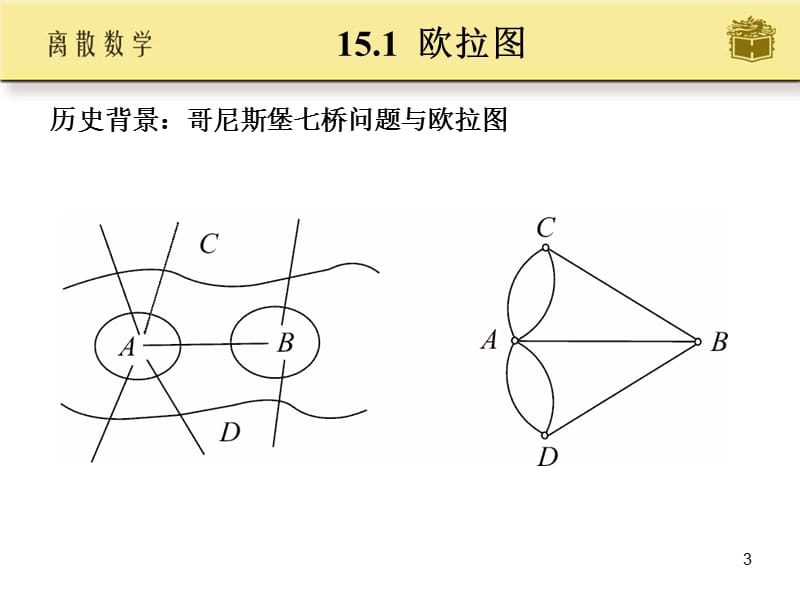 《离散数学ch15》PPT课件.ppt_第3页