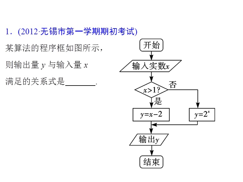 【2014热点——针对课件】（新课标通用）2014届高考数学（理）一轮复习第36讲《算法、程序框图与算法案例》.ppt_第3页