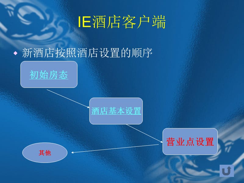 罗盘ipms酒店管理软件培训演示文稿.ppt_第3页