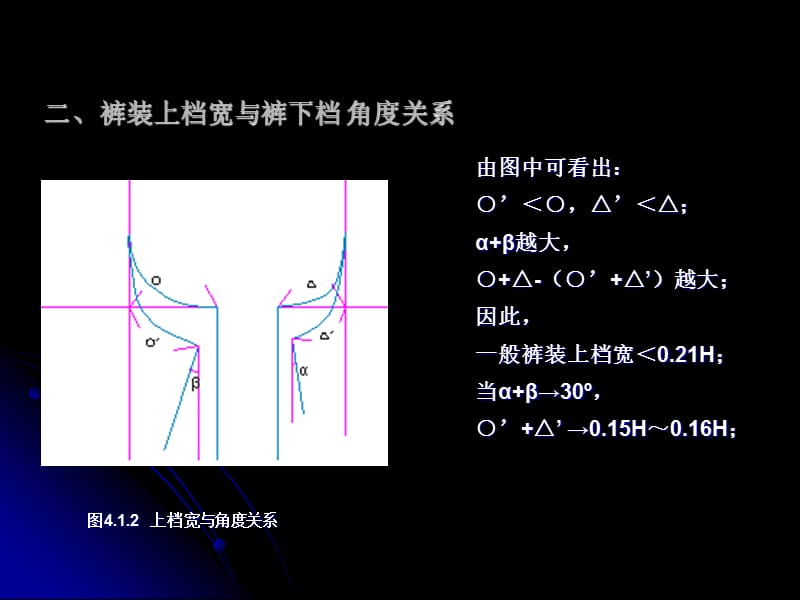 [数学]裤装基本结构分析.ppt_第3页