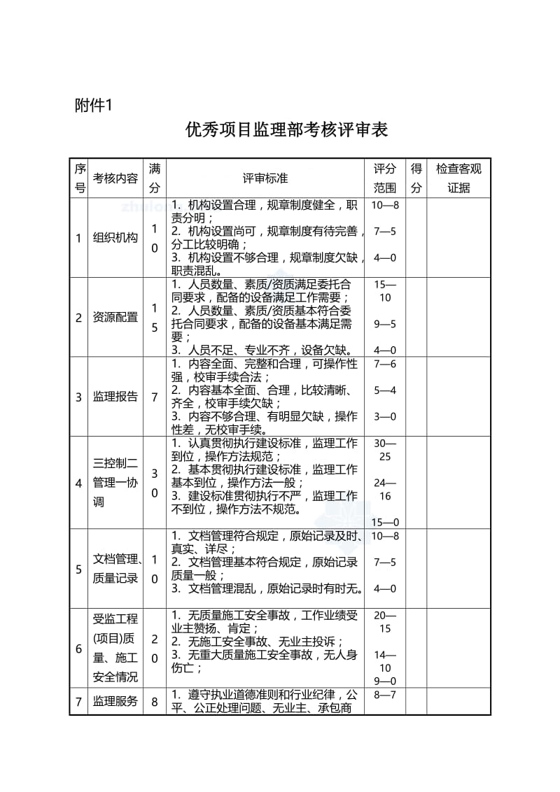 监理考核表(项目部、总监、监发理工程师)_c.doc_第1页