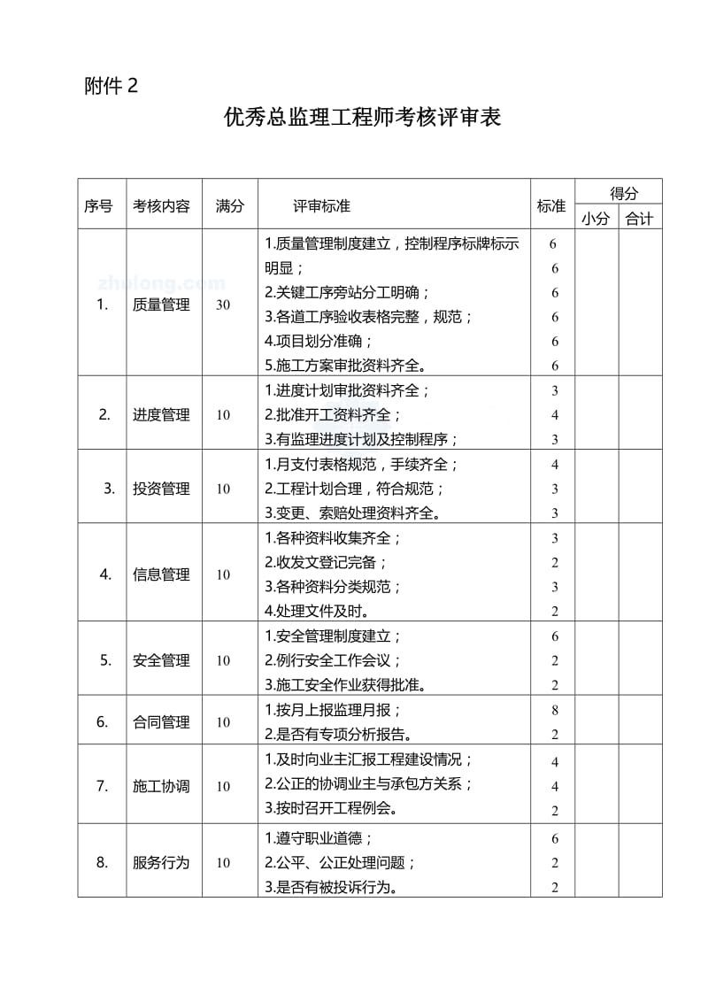 监理考核表(项目部、总监、监发理工程师)_c.doc_第3页