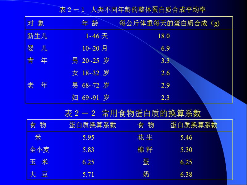 第二部分营养素的生理功能.ppt_第2页