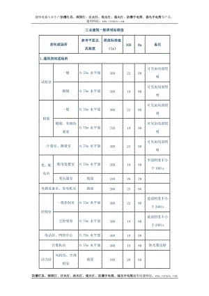 工业建筑一般点照明标准值.doc