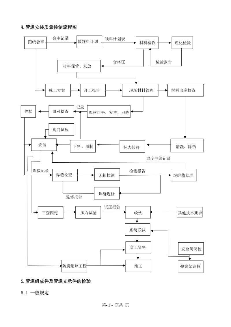 常压脱硫管道施工方案.doc_第2页