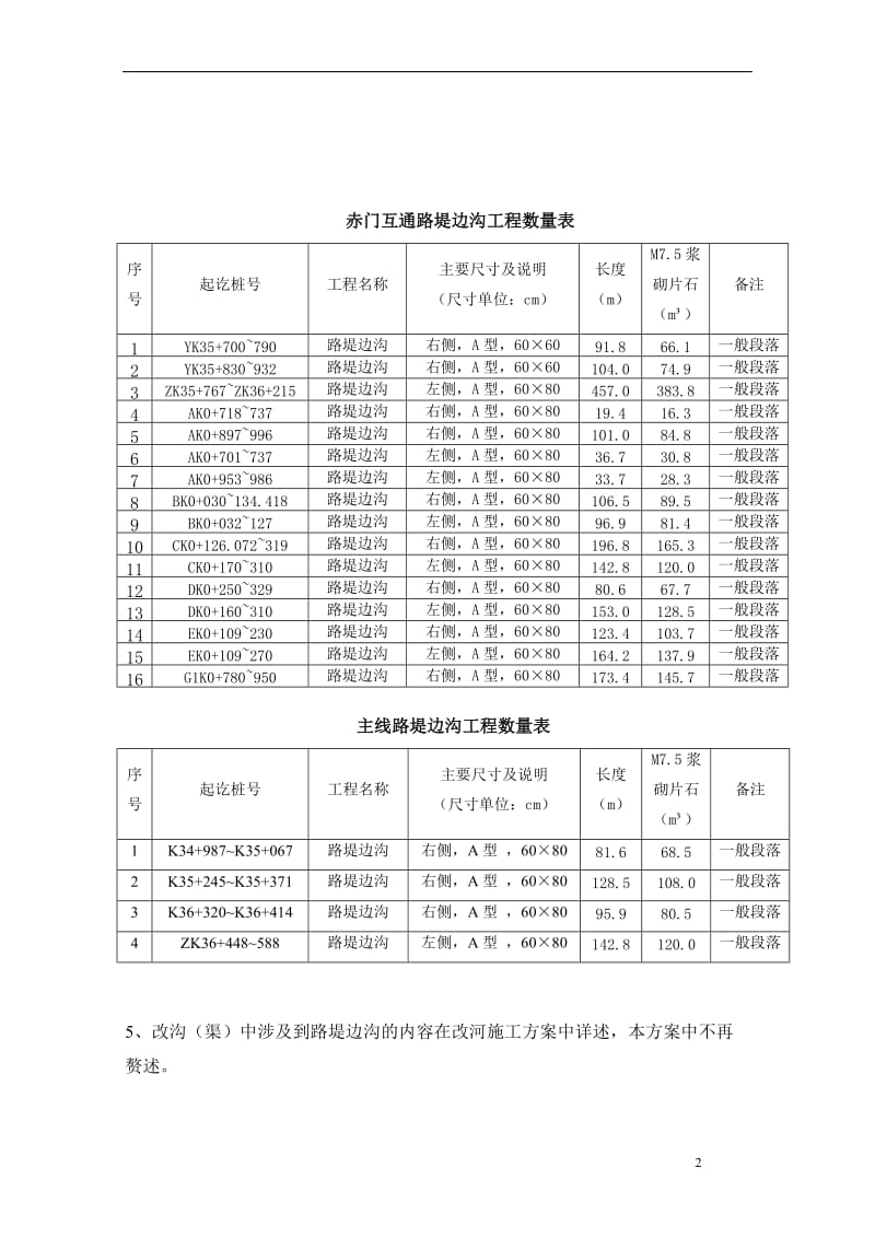 路堤边沟呢施工方案.doc_第2页