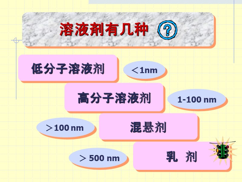 第二章液体制剂000002.ppt_第2页