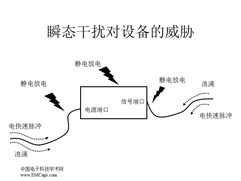 第七部分瞬态脉冲干扰的抑制.ppt_第2页