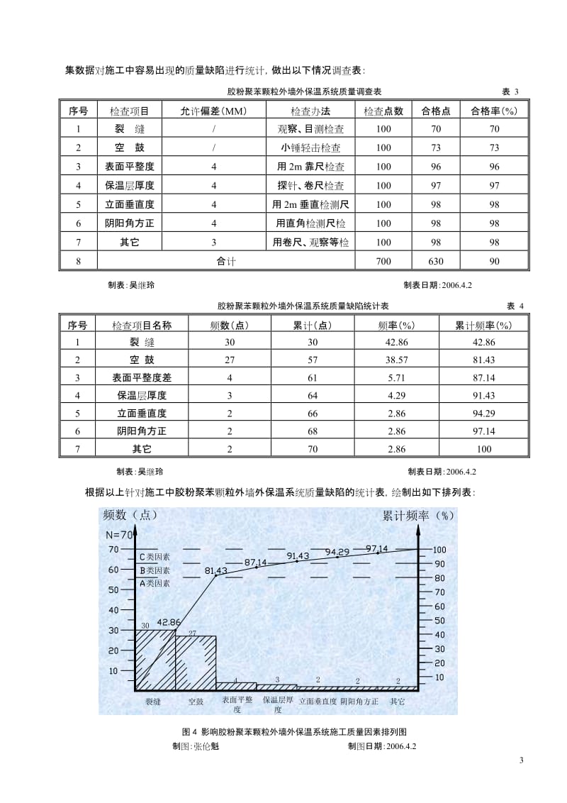 题目：确保胶粉等聚苯颗粒外墙外保温系统施工质量.doc_第3页