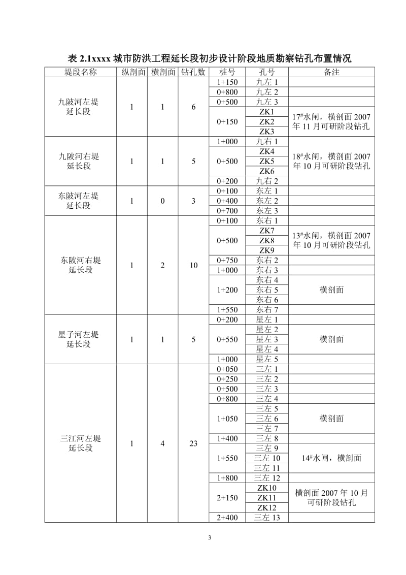 市城市防洪达标工程延长对段初步设计阶段地质勘察报告.doc_第3页