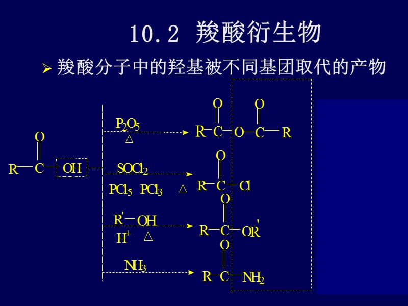 第十章羧酸衍生物ppt课件.ppt_第1页