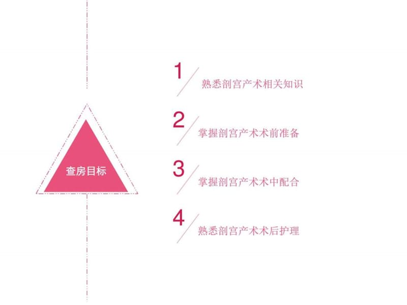 剖宫产术护理教学查房_图文.ppt.ppt_第2页