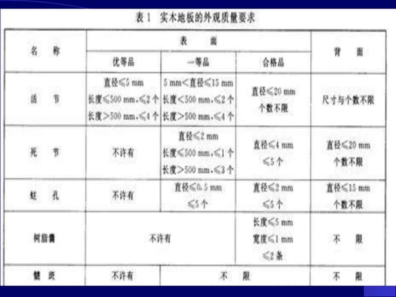 木材缺陷--种类图片.ppt.ppt_第2页