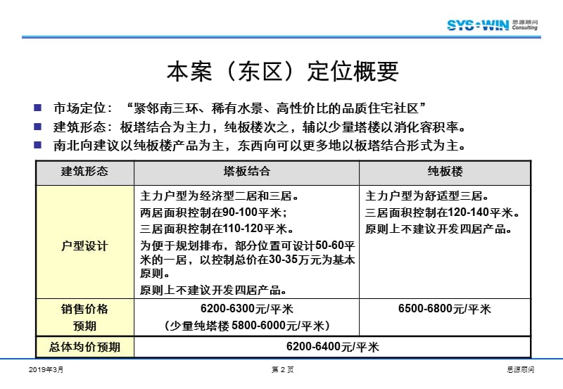 【地产策划】精品-思源-北京马家堡三【PPT下载】期市场研究及产品定位报告122PPT.ppt_第2页