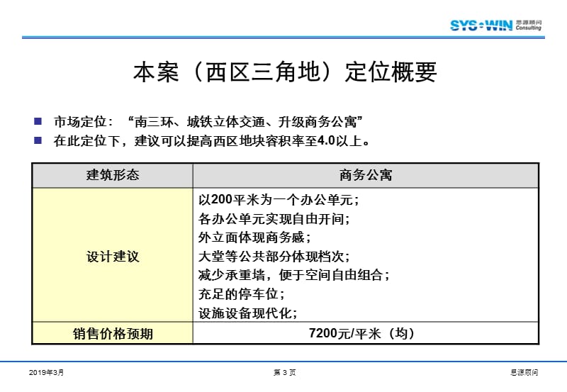 【地产策划】精品-思源-北京马家堡三【PPT下载】期市场研究及产品定位报告122PPT.ppt_第3页