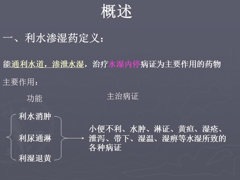 第十三章利水渗湿药.ppt_第3页