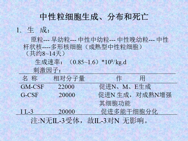 粒缺原因与治疗.ppt_第3页