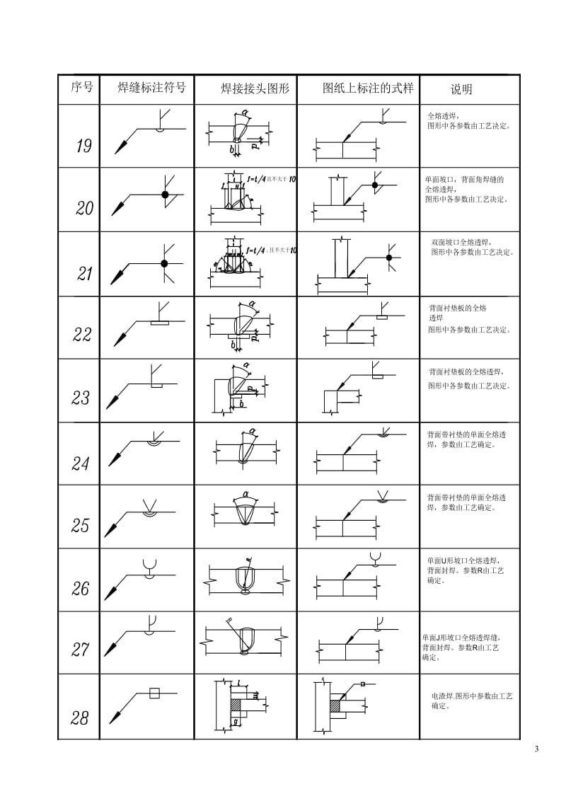 最新钢结构设关计图中的焊接符号标注大全(图).doc_第3页