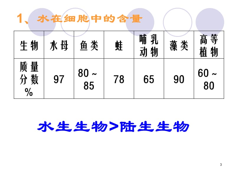 第五节细胞中的无机物.ppt_第3页