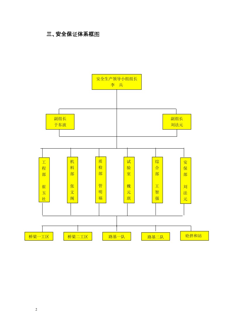 安全施对工保障体系.doc_第2页