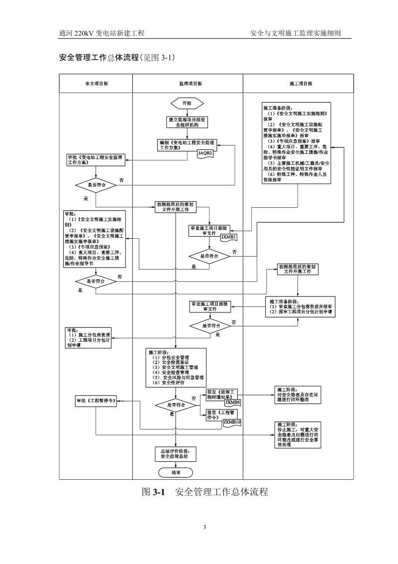 安全文明施工条监理实施细则.doc_第3页