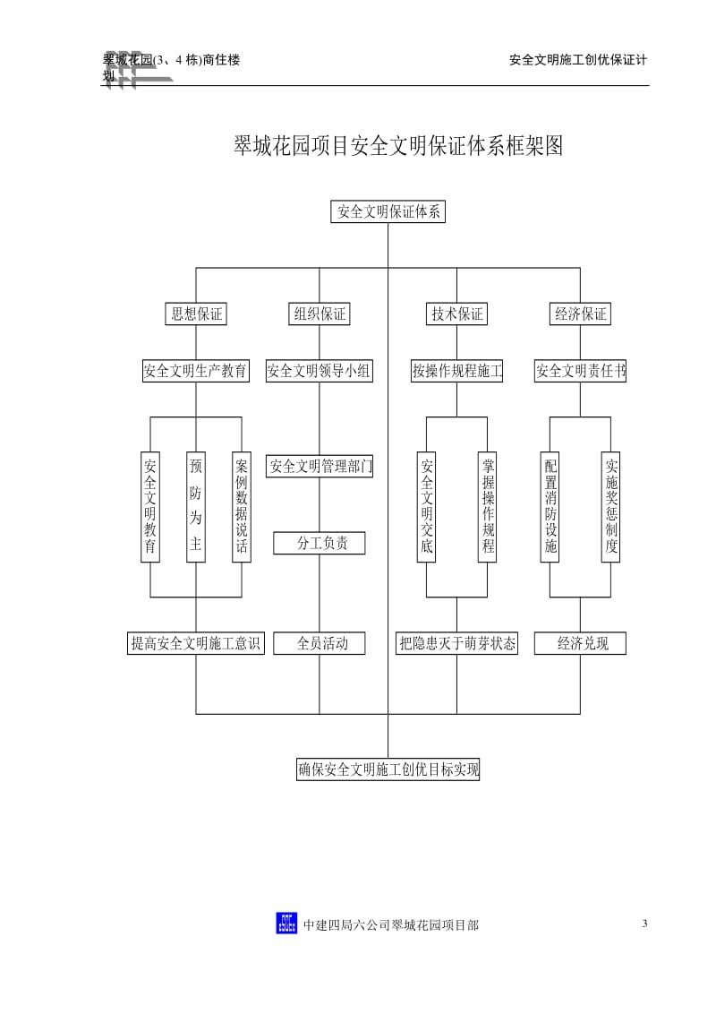 安全文明但施工创优保证计划.doc_第3页