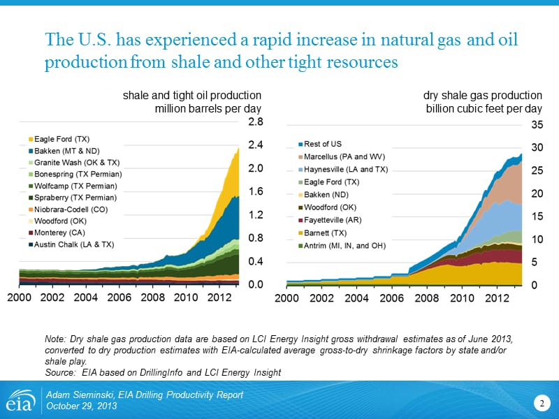 EIA Drilling Productivity Report - US Energy Information ：环境影响评价钻井生产报告-美国能源信息.ppt_第2页