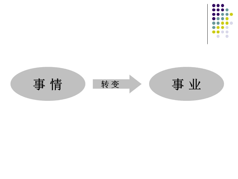 《孕婴童事业部江西省宜春地办—从事情到事业的转变》.ppt_第2页