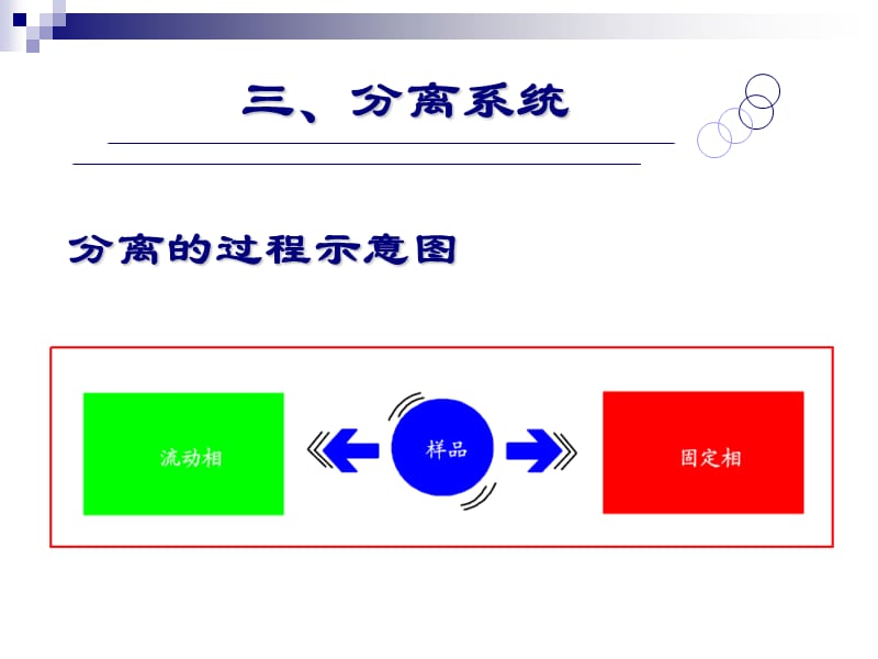 第五部分农药残留测定方法教学课件.ppt_第2页