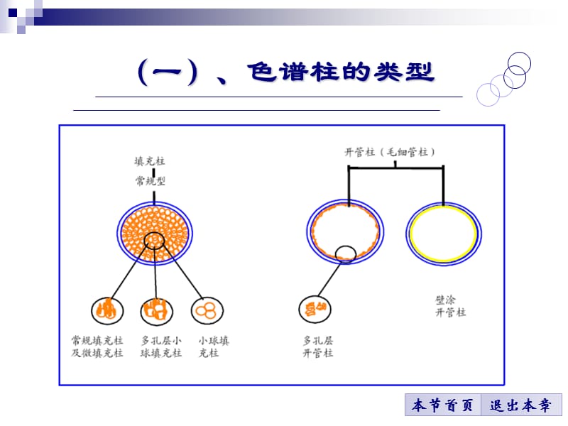 第五部分农药残留测定方法教学课件.ppt_第3页