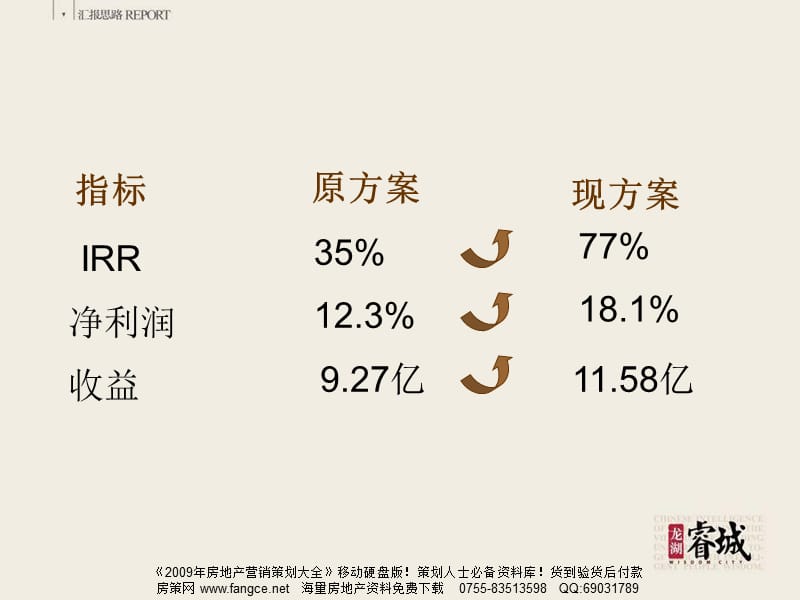 【商业地产】-重庆龙湖睿城项目全案策划报告-187PPT-2008年.ppt_第2页