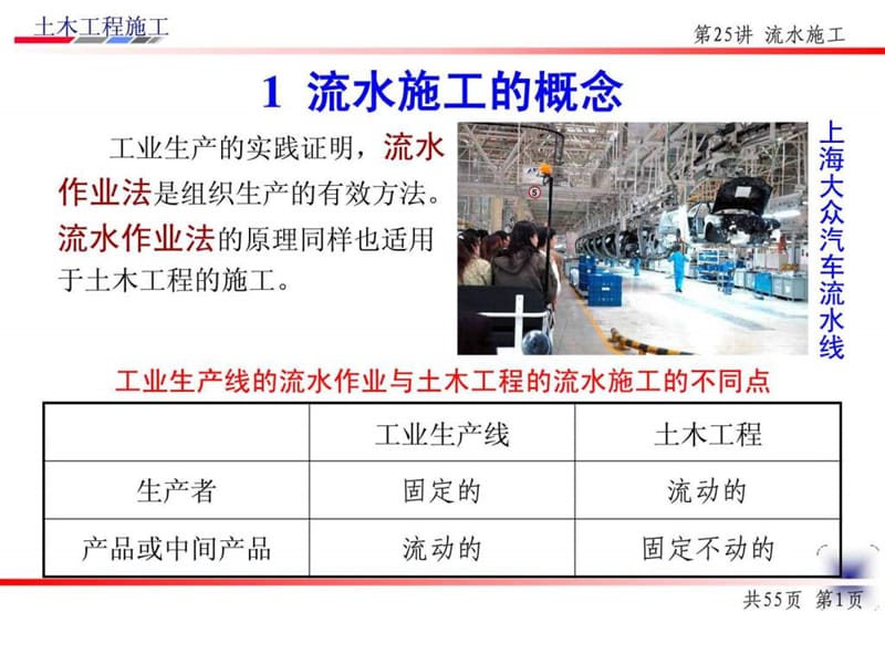 READEDJC 土木工程施工第几章 施工组织设计13.ppt.ppt_第3页