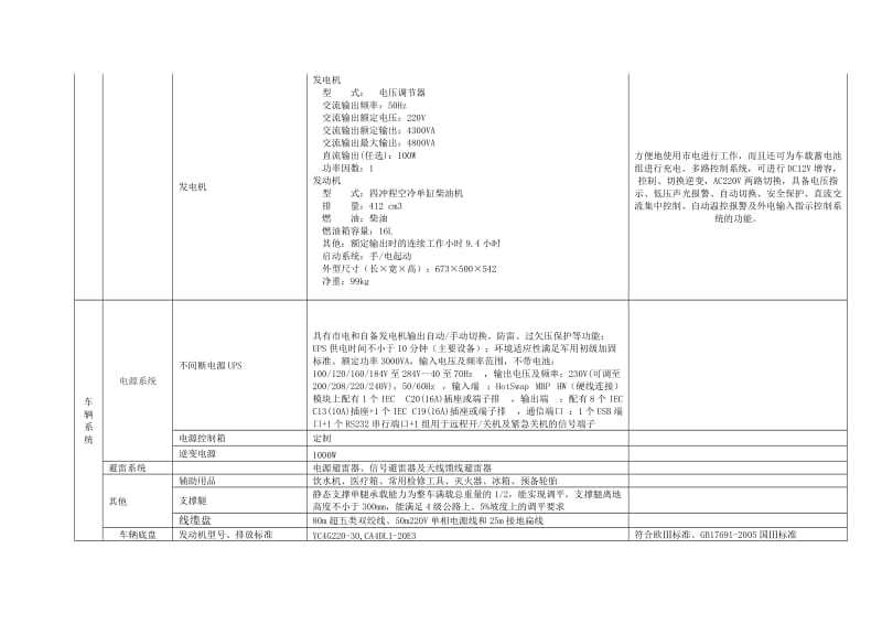 安徽省安全生产应急救援指挥中心移动应急平台指挥车四设备技术要求.doc_第2页