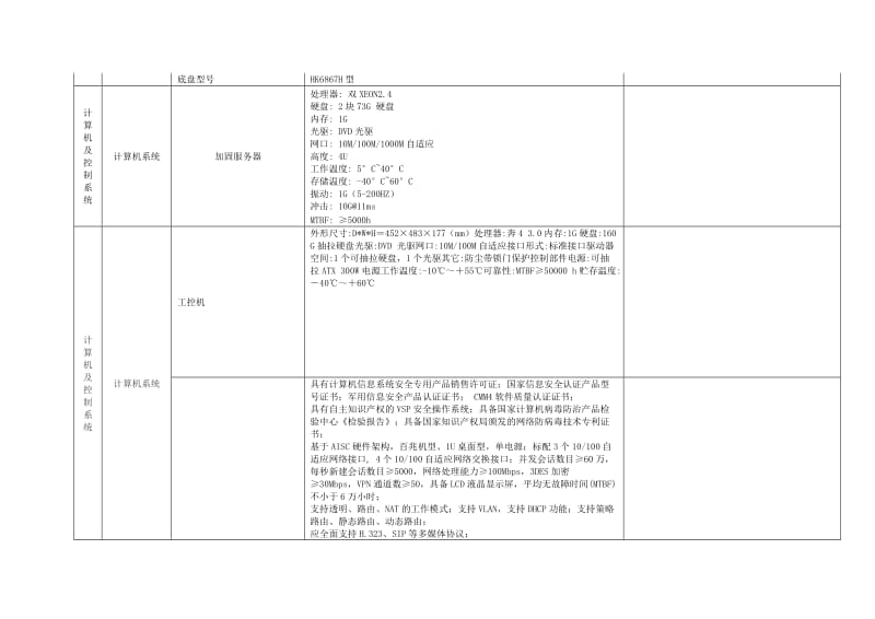 安徽省安全生产应急救援指挥中心移动应急平台指挥车四设备技术要求.doc_第3页