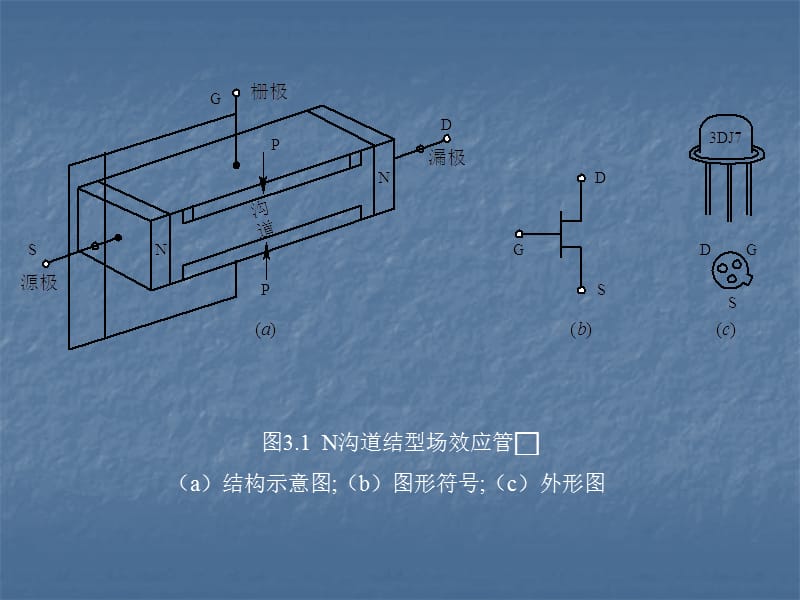 第三章场效应管.ppt_第3页