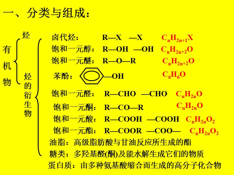 第一节有机化合物的组成和结构.ppt_第3页