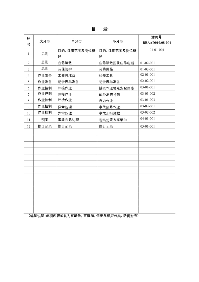 电氧焊操作工中作业指导书.doc_第2页