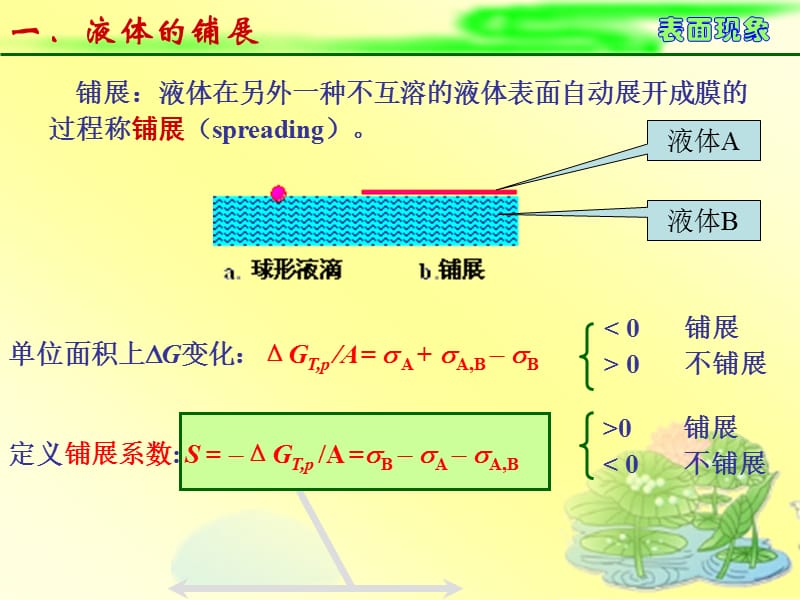 物理化学教学资料（pmph）8.3铺展与润湿.ppt_第2页