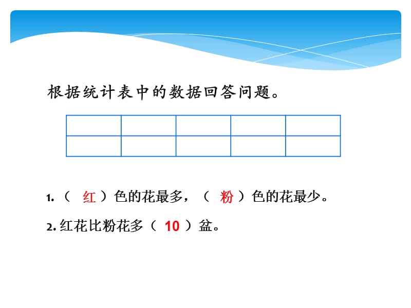 人教版四年级数学上册条形统计图例1.ppt_第3页