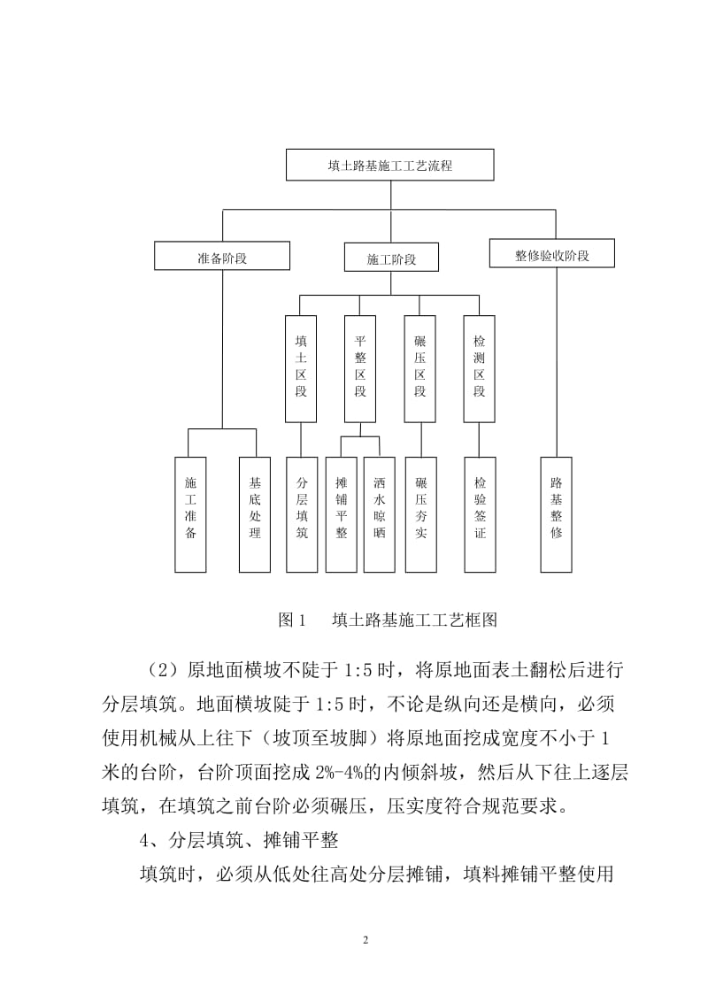 路基半中填半挖地段施工工艺.doc_第3页