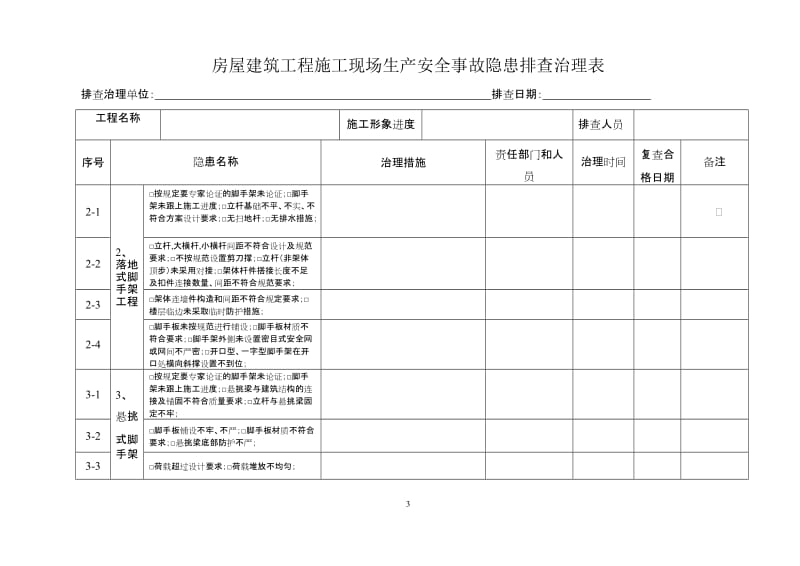 房屋建筑工程施呢工现场生产安全事故隐患排查治理表.doc_第3页