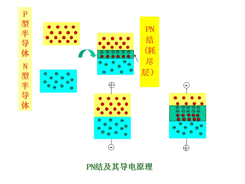 第五章晶闸管及其整流电路补充内容.ppt_第3页