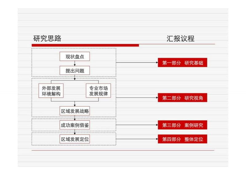 上海三林世博功能区专业市场定位研究.ppt_第2页