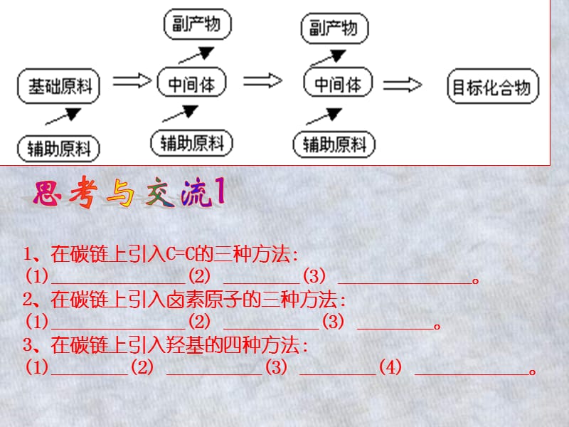 第四节有机合成.ppt_第3页