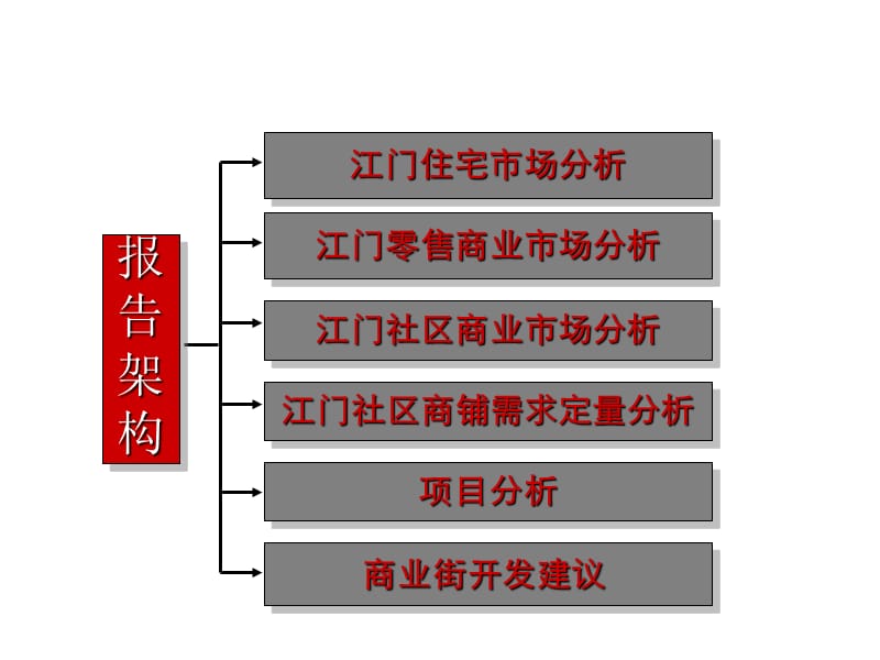 2010房地产策划-中原_江门骏凯豪庭商业街项目策划建议书_191-24-打包下载PPT_2008年.ppt_第2页